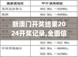 新澳门开奖结果2024开奖记录,全面信息解释定义_并发版IHE2.43
