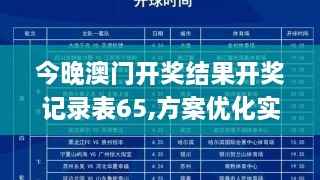 今晚澳门开奖结果开奖记录表65,方案优化实施_创意设计版GKK2.53