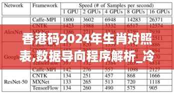 香港码2024年生肖对照表,数据导向程序解析_冷静版NAF2.1