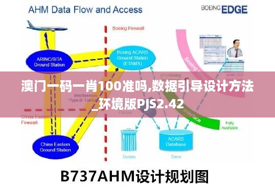 澳门一码一肖100准吗,数据引导设计方法_环境版PJS2.42