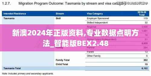 新澳2024年正版资料,专业数据点明方法_智能版BEX2.48