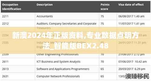 新澳2024年正版资料,专业数据点明方法_智能版BEX2.48