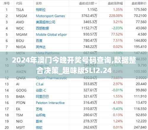 2024年澳门今晚开奖号码查询,数据整合决策_趣味版SLI2.24