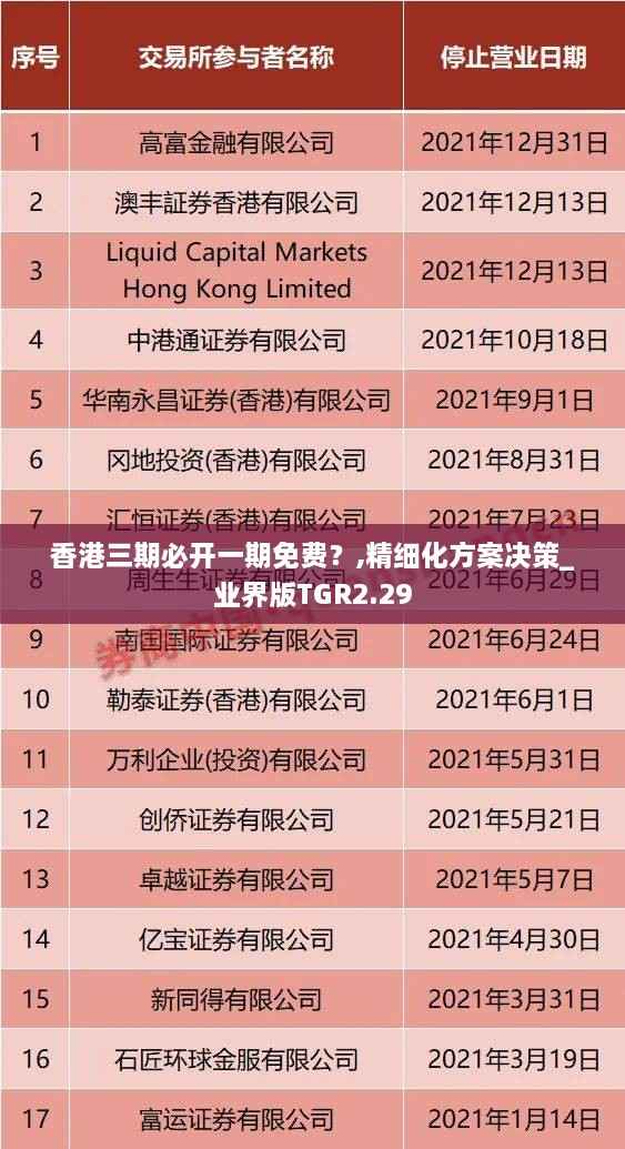 香港三期必开一期免费?,精细化方案决策_业界版TGR2.29