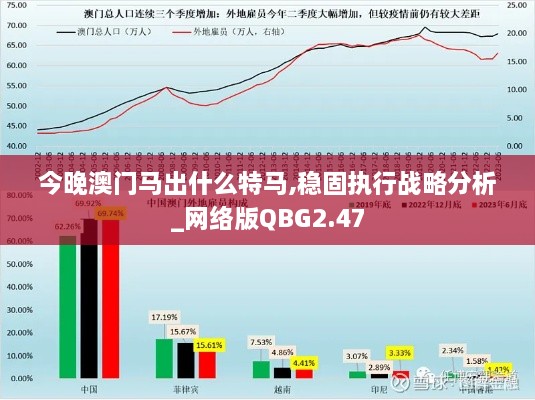 今晚澳门马出什么特马,稳固执行战略分析_网络版QBG2.47