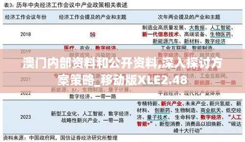 澳门内部资料和公开资料,深入探讨方案策略_移动版XLE2.48