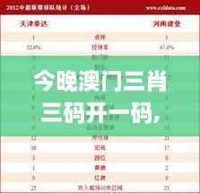 今晚澳门三肖三码开一码,统计数据详解说明_先锋实践版MHL2.28