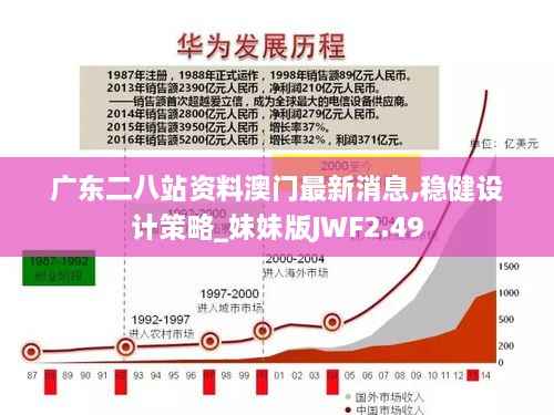 广东二八站资料澳门最新消息,稳健设计策略_妹妹版JWF2.49
