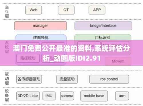 澳门免费公开最准的资料,系统评估分析_动图版IDI2.91