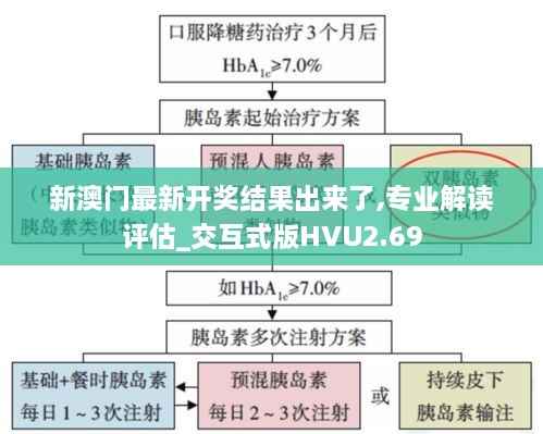 新澳门最新开奖结果出来了,专业解读评估_交互式版HVU2.69
