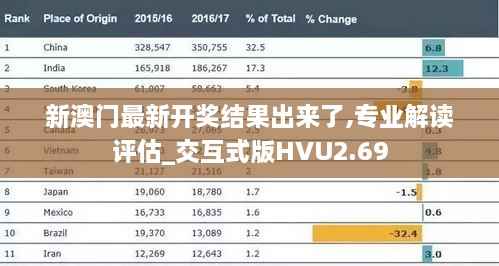 新澳门最新开奖结果出来了,专业解读评估_交互式版HVU2.69