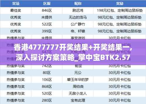 香港4777777开奖结果+开奖结果一,深入探讨方案策略_掌中宝BTK2.57