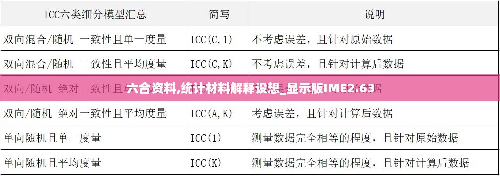 六合资料,统计材料解释设想_显示版IME2.63