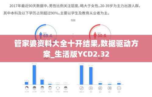 管家婆资料大全十开结果,数据驱动方案_生活版YCD2.32