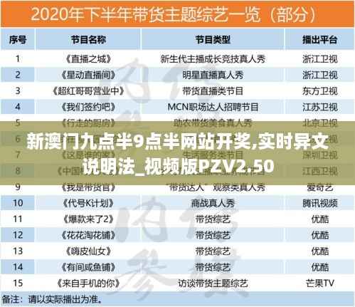 新澳门九点半9点半网站开奖,实时异文说明法_视频版PZV2.50