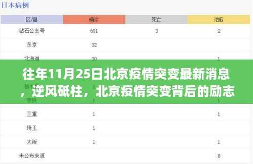 北京疫情突变背后的励志故事,逆风砥柱,学习变化与自信成就的力量
