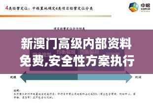 新澳门高级内部资料免费,安全性方案执行_理想版FGS9.33
