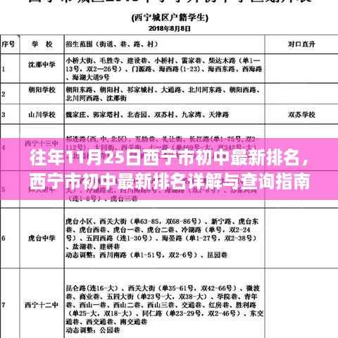 西宁市初中最新排名详解与查询指南(含往年数据对比)初学者/进阶用户适用