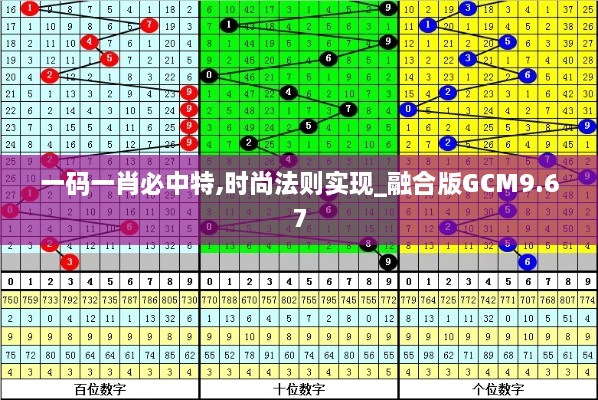 一码一肖必中特,时尚法则实现_融合版GCM9.67