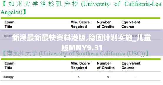 新澳最新最快资料港版,稳固计划实施_儿童版MNY9.31