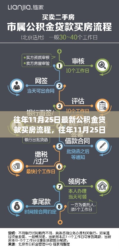 往年11月25日公积金贷款买房详解全新流程