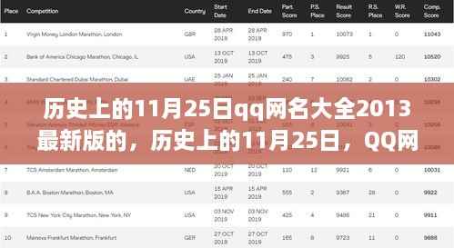 历史上的11月25日与QQ网名大全的回顾与影响(最新版)