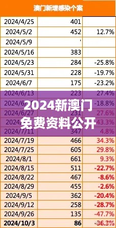 2024新澳门免费资料公开,全方位展开数据规划_活力版ODW9.54