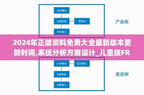 2024年正版资料免费大全最新版本更新时间,系统分析方案设计_儿童版FRP9.97