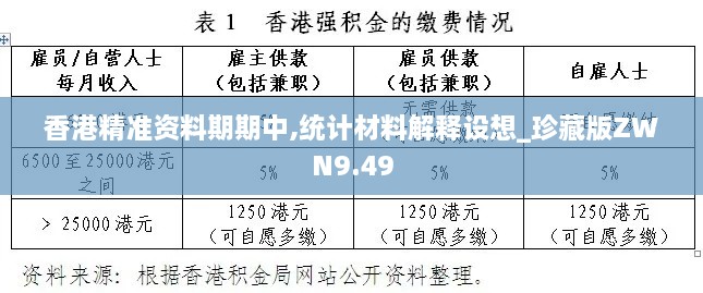 香港精准资料期期中,统计材料解释设想_珍藏版ZWN9.49
