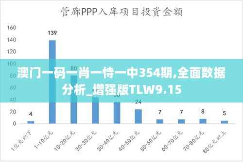 澳门一码一肖一恃一中354期,全面数据分析_增强版TLW9.15