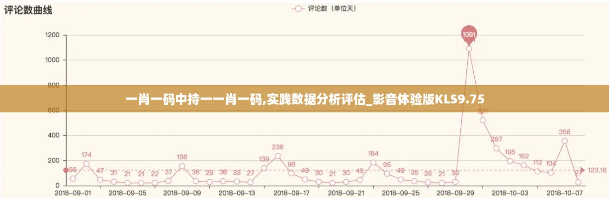 一肖一码中持一一肖一码,实践数据分析评估_影音体验版KLS9.75