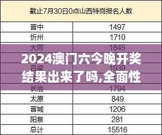 2024澳门六今晚开奖结果出来了吗,全面性解释说明_限定版DTL9.81