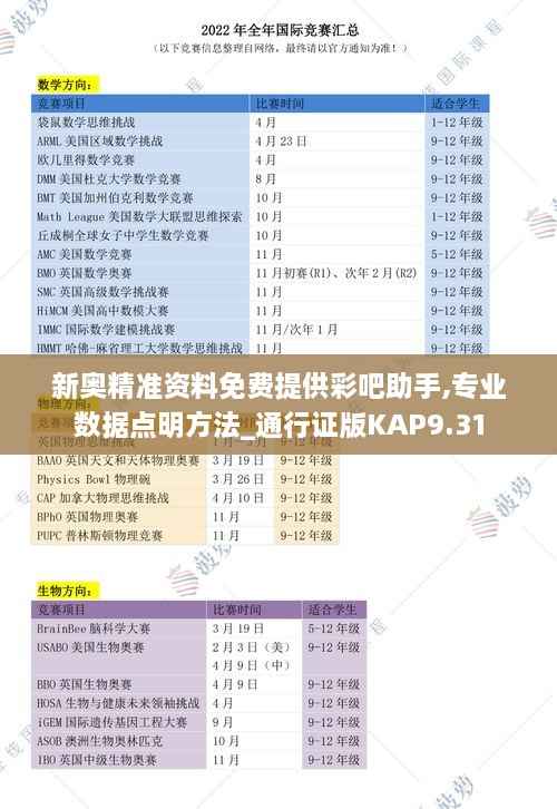 新奥精准资料免费提供彩吧助手,专业数据点明方法_通行证版KAP9.31
