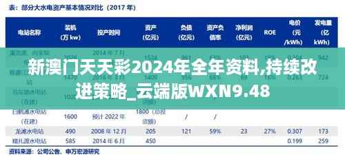 新澳门天天彩2024年全年资料,持续改进策略_云端版WXN9.48