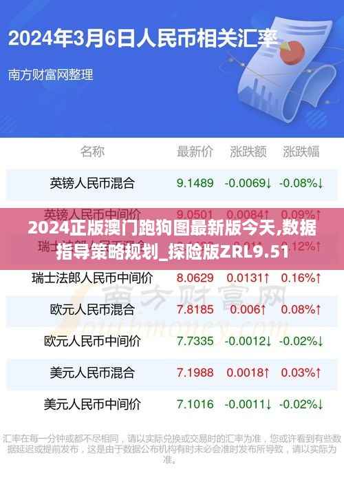 2024正版澳门跑狗图最新版今天,数据指导策略规划_探险版ZRL9.51