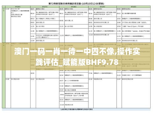 澳门一码一肖一待一中四不像,操作实践评估_赋能版BHF9.78