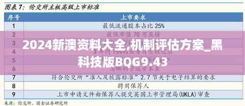 2024新澳资料大全,机制评估方案_黑科技版BQG9.43