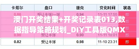 澳门开奖结果+开奖记录表013,数据指导策略规划_DIY工具版QMX9.9