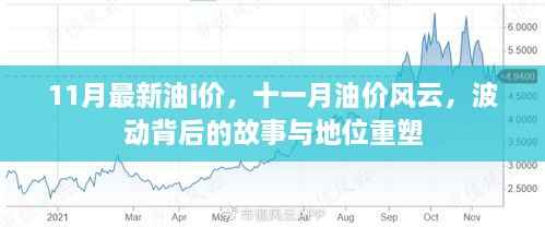 揭秘油价风云背后的故事,十一月油价波动与地位重塑