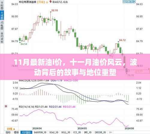 揭秘油价风云背后的故事,十一月油价波动与地位重塑