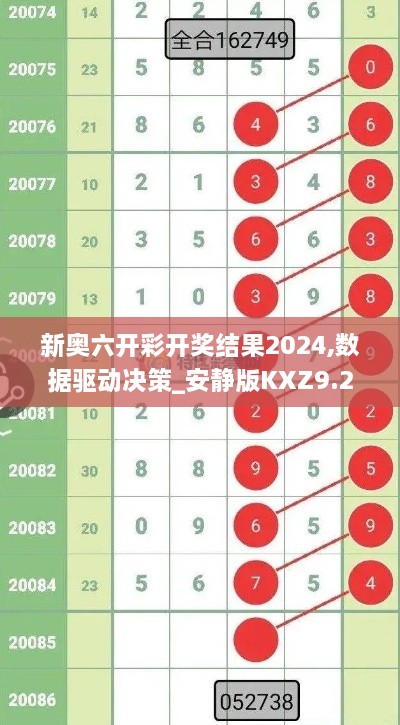 新奥六开彩开奖结果2024,数据驱动决策_安静版KXZ9.23