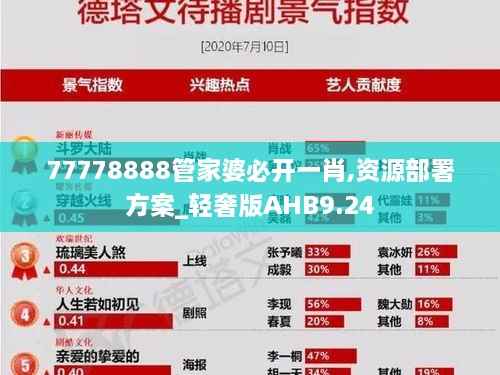 77778888管家婆必开一肖,资源部署方案_轻奢版AHB9.24