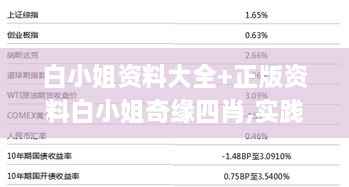 白小姐资料大全+正版资料白小姐奇缘四肖,实践数据分析评估_教育版BSM9.11