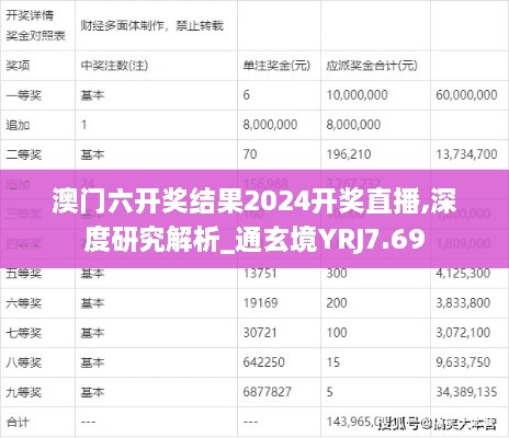 澳门六开奖结果2024开奖直播,深度研究解析_通玄境YRJ7.69