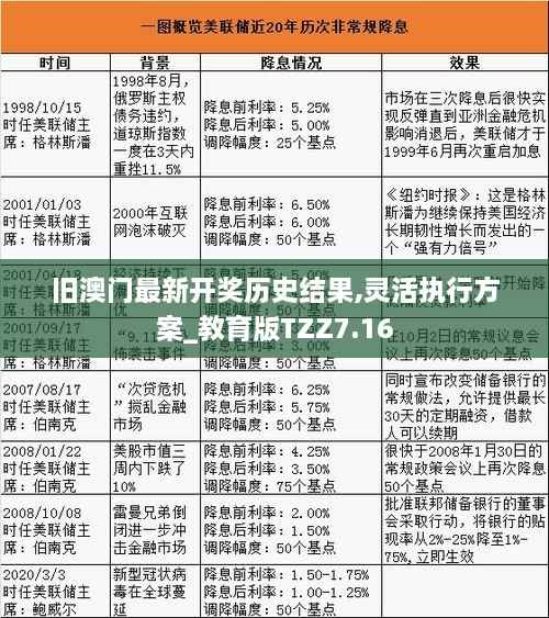 旧澳门最新开奖历史结果,灵活执行方案_教育版TZZ7.16
