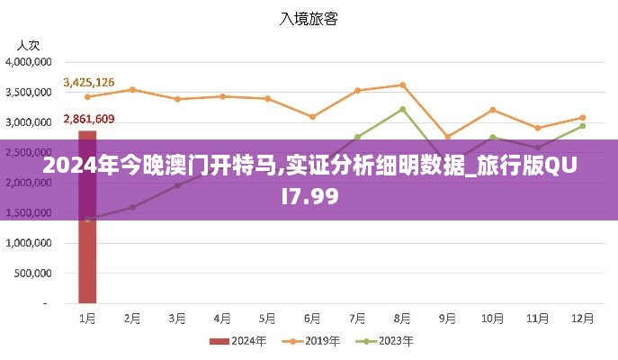 2024年今晚澳门开特马,实证分析细明数据_旅行版QUI7.99