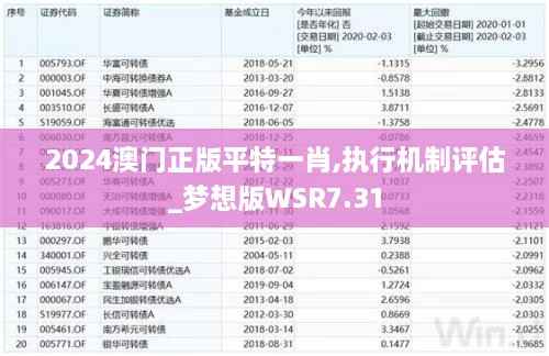 2024澳门正版平特一肖,执行机制评估_梦想版WSR7.31