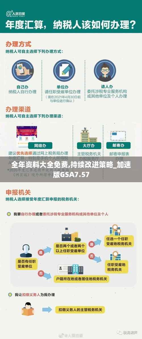 全年资料大全免费,持续改进策略_加速版GSA7.57