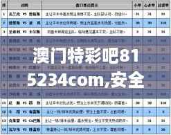 澳门特彩吧815234com,安全设计解析说明法_明亮版RFU7.43