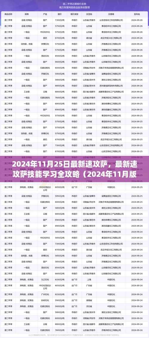 最新速攻萨技能学习全攻略(2024年最新版)